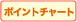 ポイントチャート