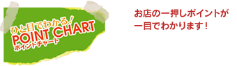 ひと目でわかる! POINT CHART ポイントチャート お店の一押しポイントが一目でわかります!